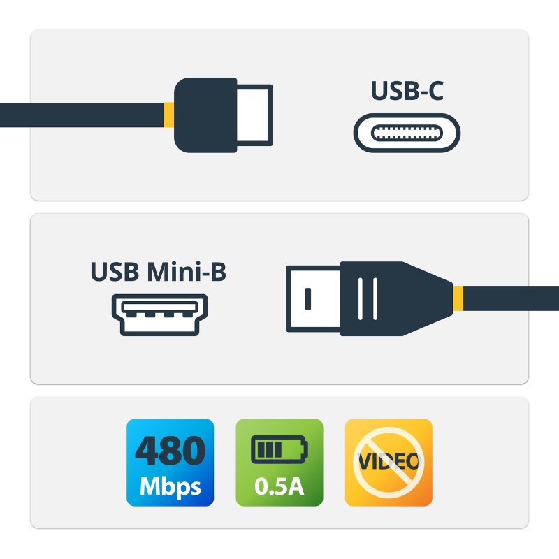 StarTech.com Câble USB-C vers Mini-USB de 2m, Câble de Transfert de Données, USB 2.0, USB-C