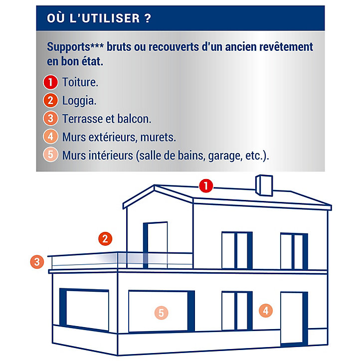 Revêtement invisible anti-infiltration intérieur extérieur multi-supports Ripolin 0,75L
