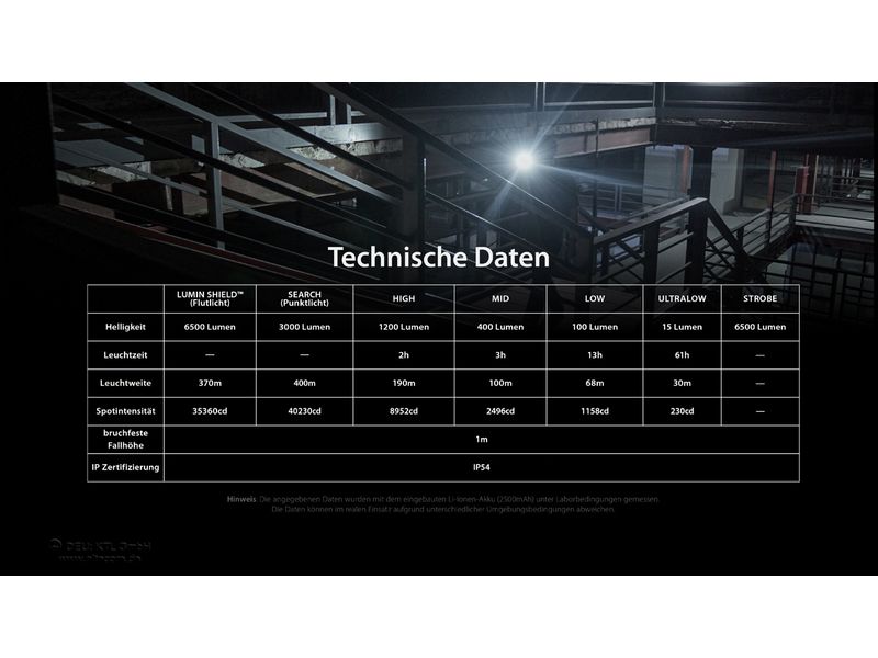 Nitecore Taschenlampe EDC29 6500 lm Ultraschlanke Hochleistungs-Taschenlampe