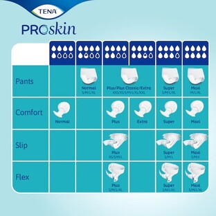 TENA Proskin Comfort Super Incontinentieverband 36ST