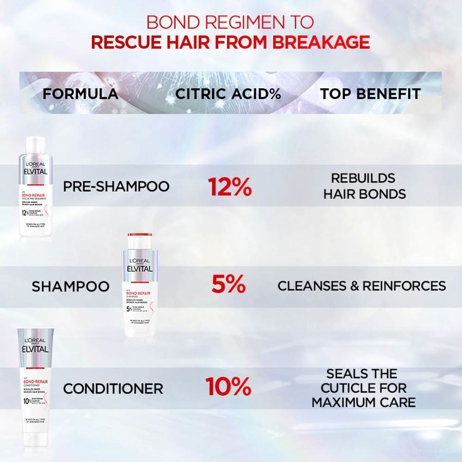 Bond Repair Trinome Bundle L'Oréal Paris Elvital Bond Repair Pre-Shampoo 200ml + Elvital Bond Repair Shampoo 200ml + Elvital Bond Repair Conditioner 150ml