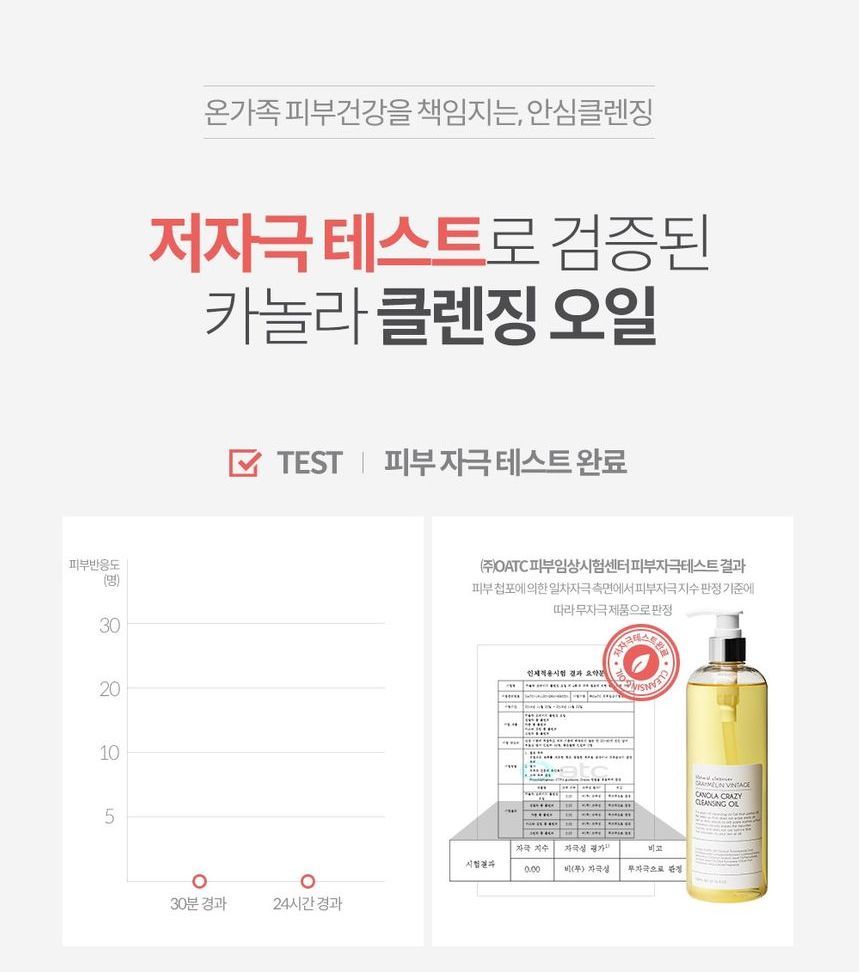GRAYMELIN - Canola Crazy Reinigingsolie JUMBO