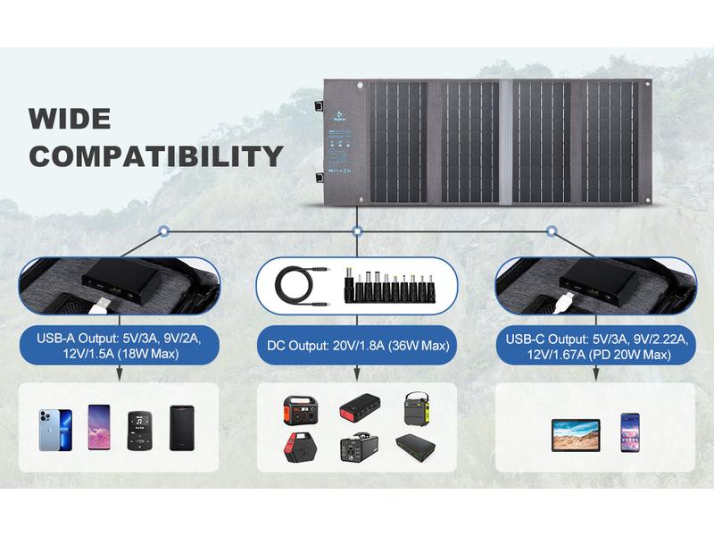 BigBlue Solar Ladegerät B450 36 W, USB Zusammenfaltbares Solarpanel mit 2 USB Ladeanschlüssen
