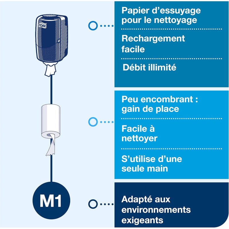 Distributeur minibobines Tork M1 dévidage central