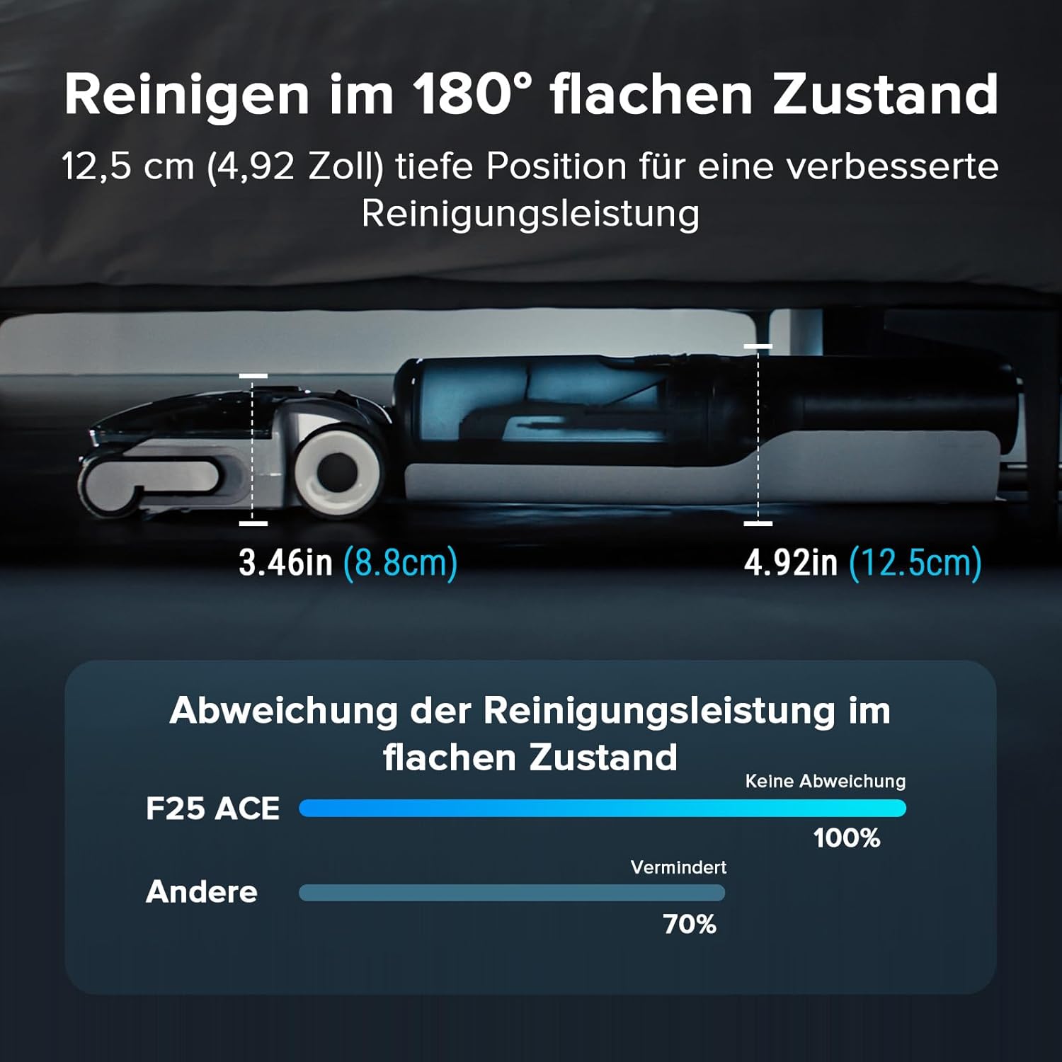 roborock F25 ACE Combo Nass Trockensauger, 5-in-1 Kabelloser Staubsauger, 20.000 Pa Absaugleistung, 90°C Hochtemperatur Selbstreinigung, für Nasse und Trockene Verschmutzungen