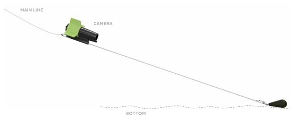 Kit de repérage Westin pour Escape Cam