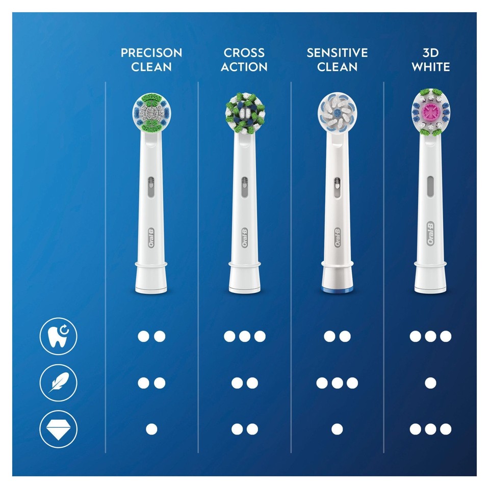 Oral-B - Precision Clean Udskiftningshoveder 4 Stk