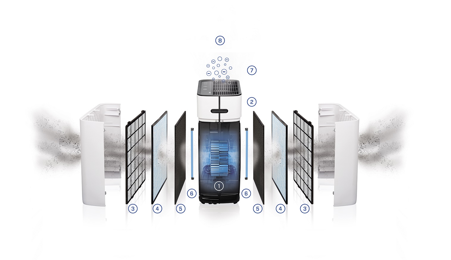 Clean Air Optima Intelligent HEPA UV air purifier CA-509Pro Smart