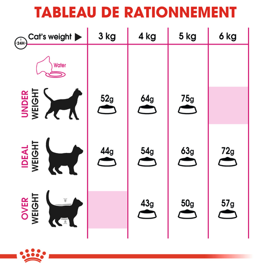 Croquettes chat difficile Aroma exigent 400g
