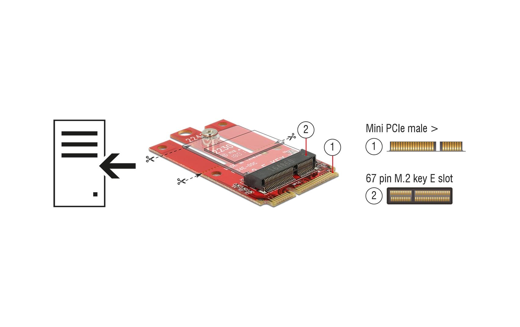 Host Bus Adapter Mini-PCIe – M.2 Key-E USB2.0Delock Adapter Mini PCIe > M.2 Key E Slot