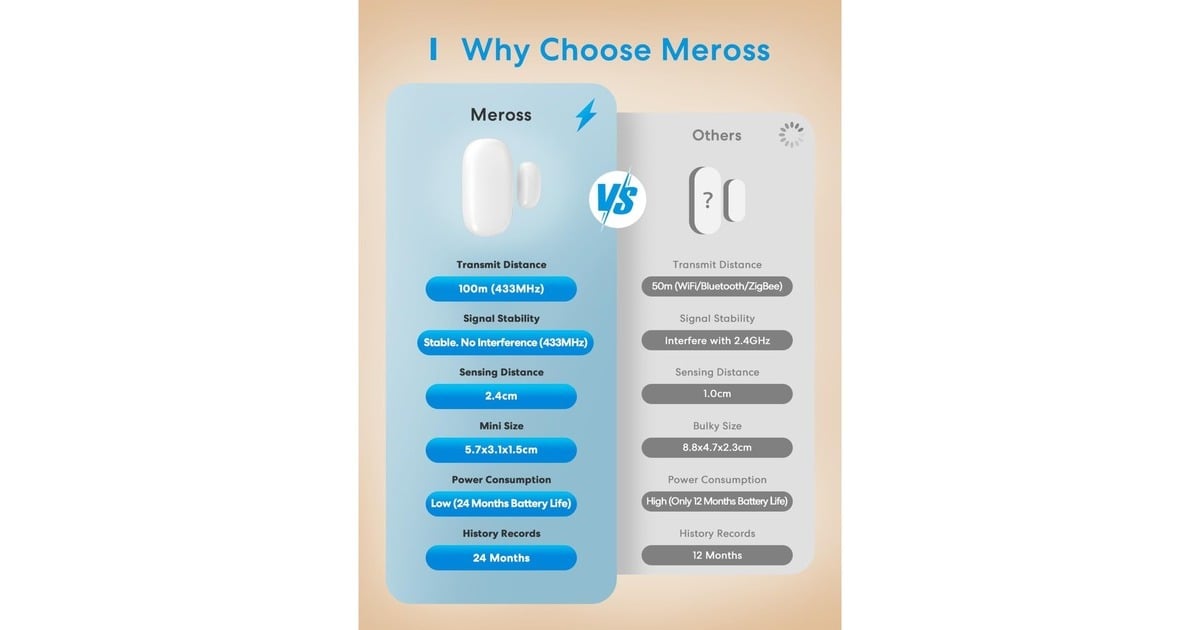 MEROSSSmart Door and Window Sensor Starter kit  (Wit)