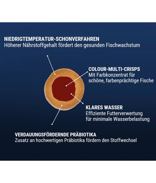 Tetra Fischfutter TetraPro Colour Multi-Crisps