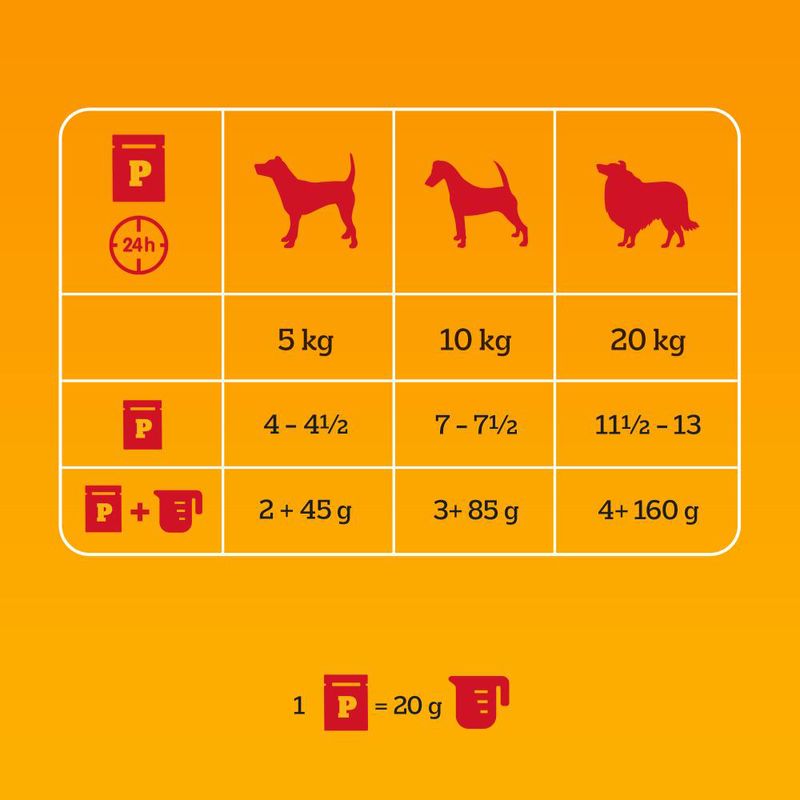 Multipack Pedigree Les classiques en sauce ou gelée