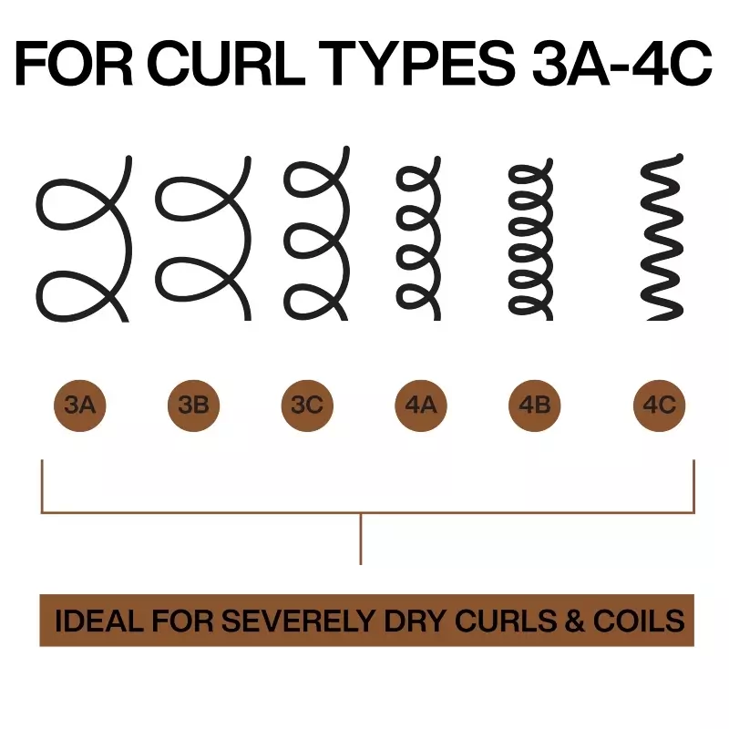 Redken All Soft Mega Curl Hydramelt Nourishing Leave-In Treatment 150 ml