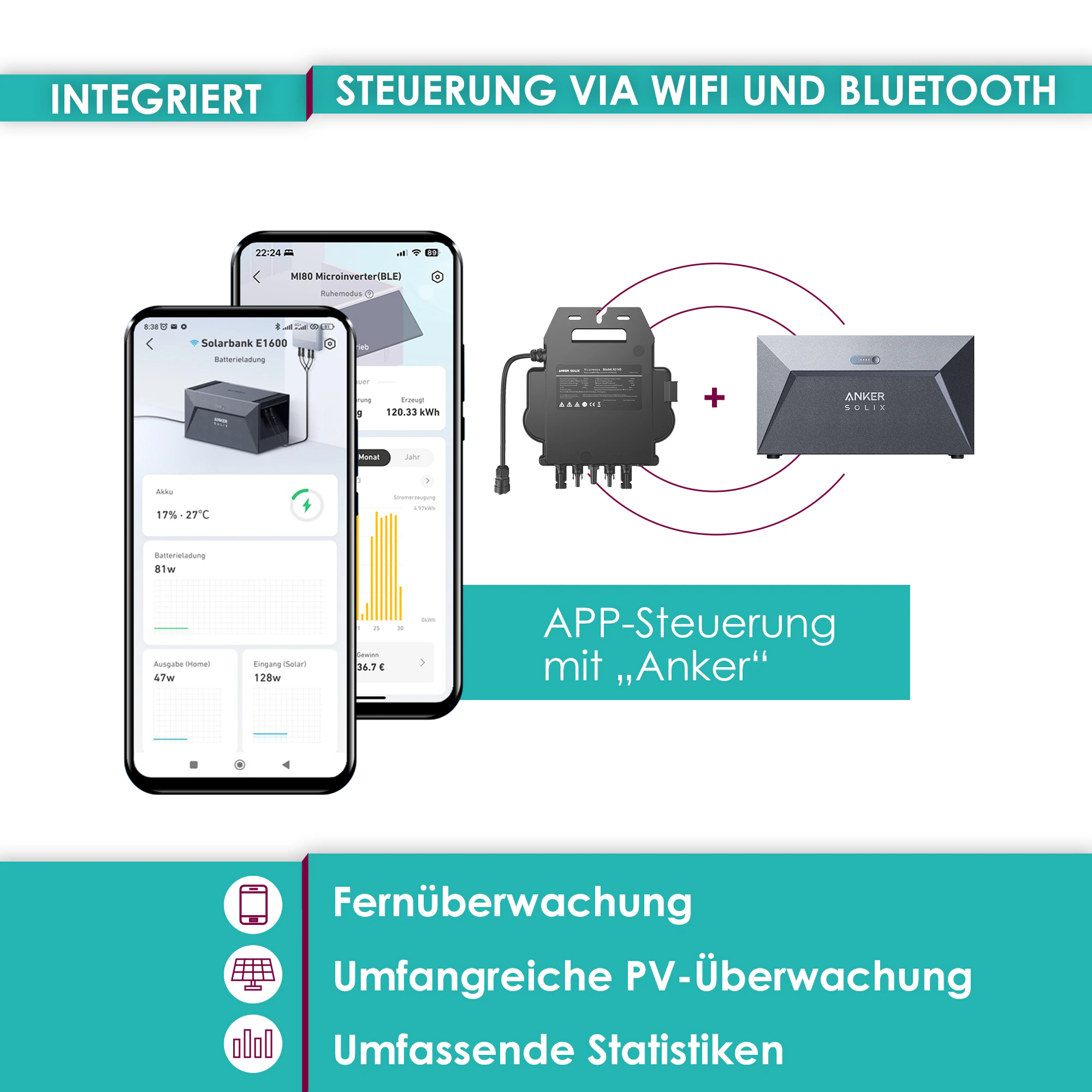 VALE BALKONKRAFTWERK MiniPV 800-MI80-V2, 880Wp, Bifacial Full Black, inkl. 1600Wh ANKER Speicherbatterie