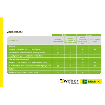 Weber Beamix zandcement snel 20 kg.