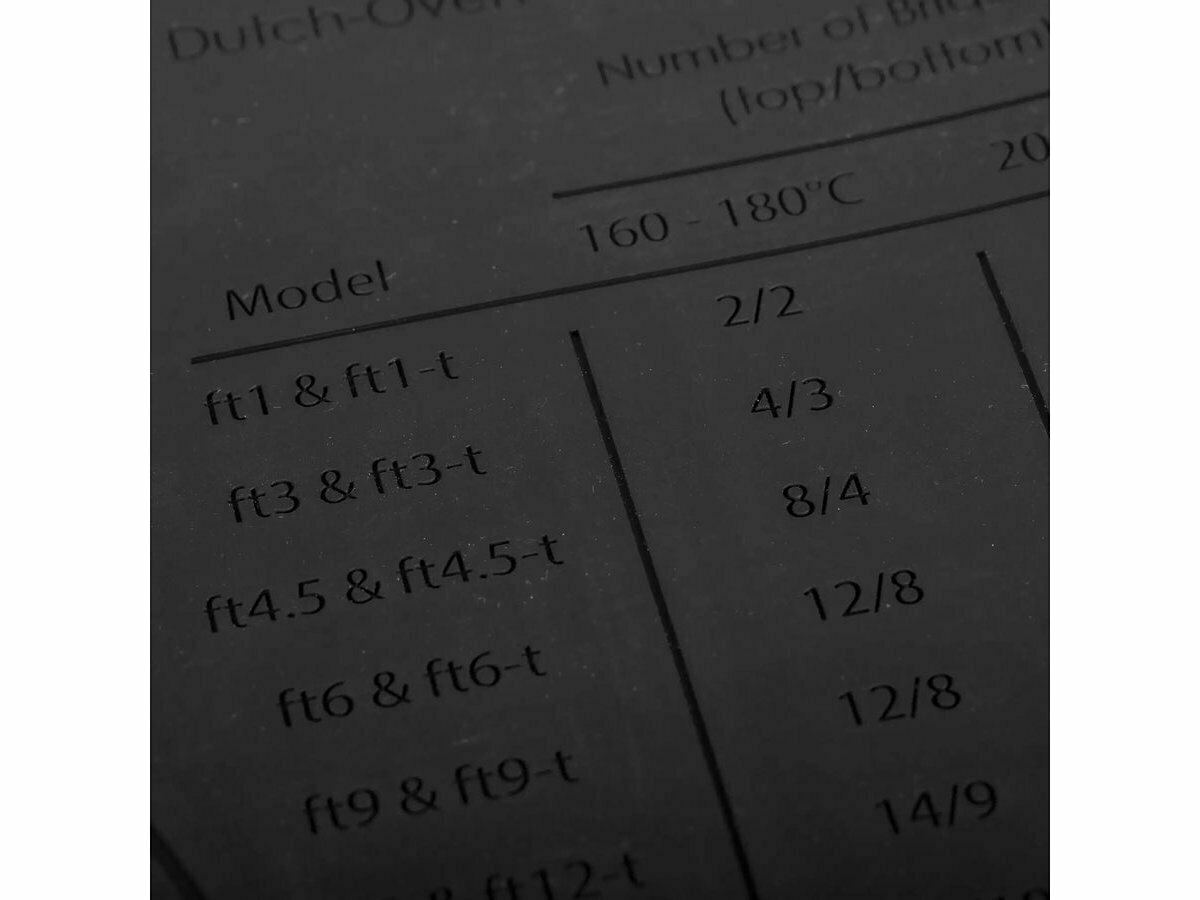 Petromax siliconemat onderzetter