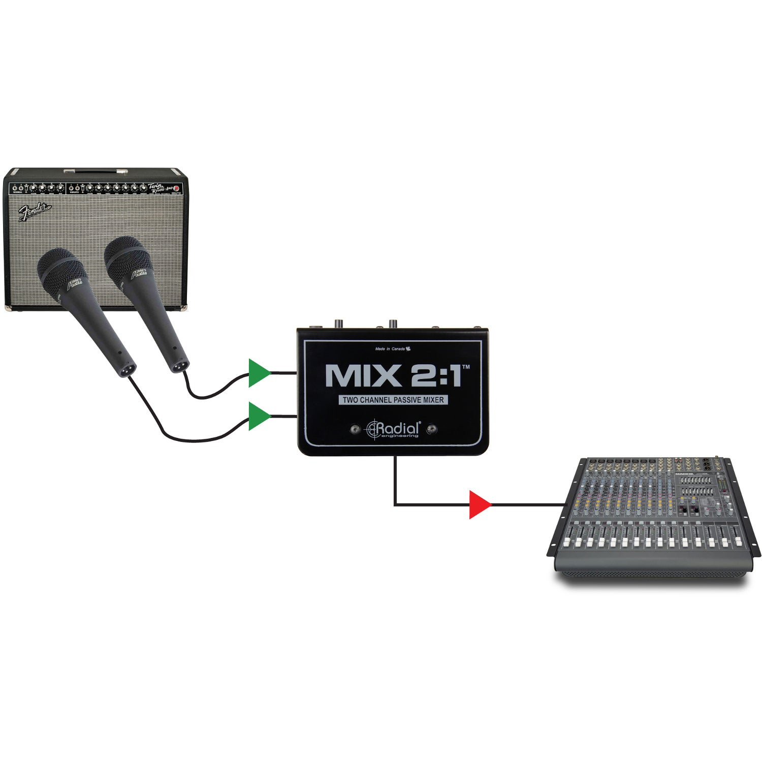 Radial Mix2:1 passieve 2-kanaals mixer