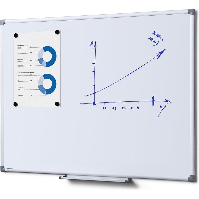 Tableau Blanc Scritto® Economie