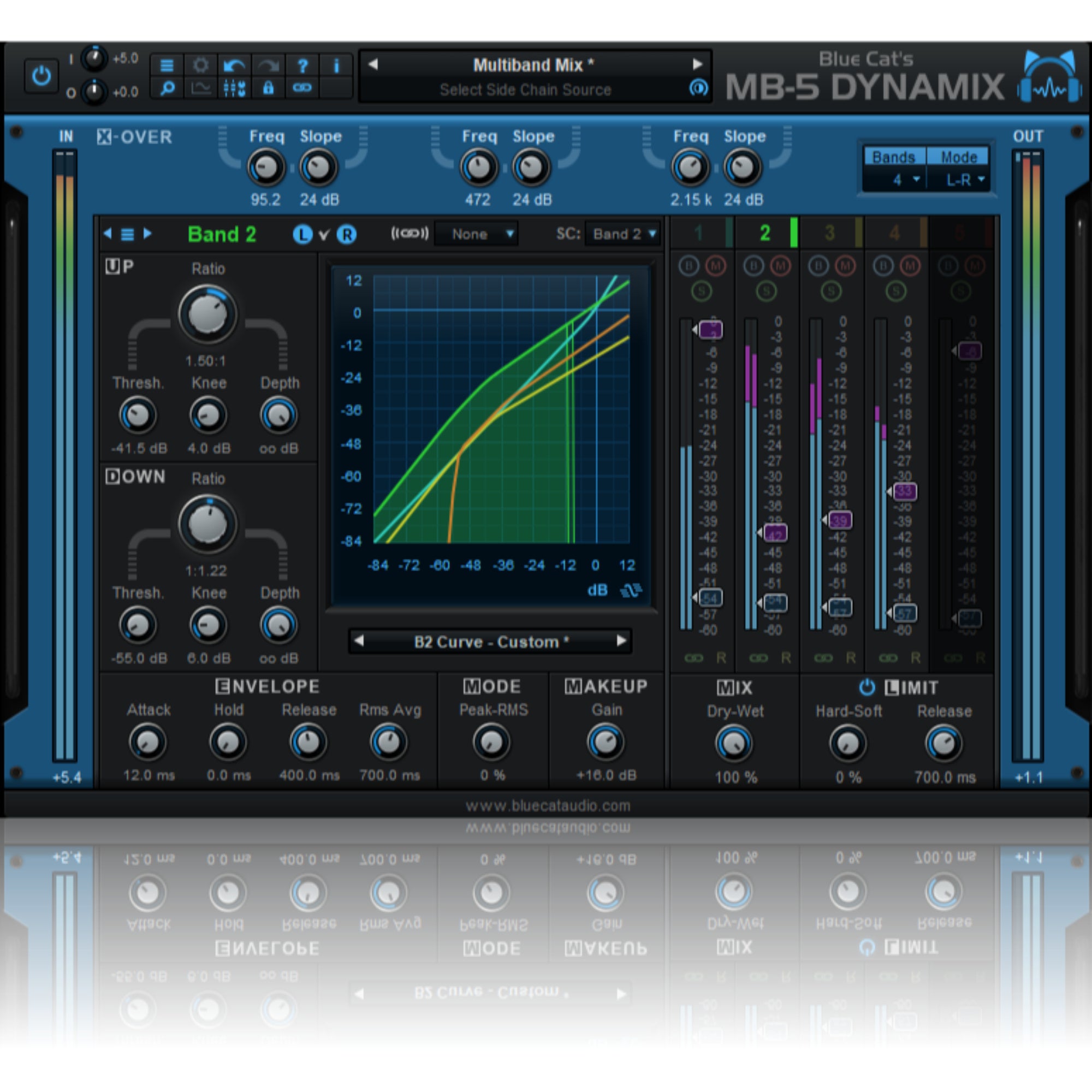 Blue Cat Audio MB-5 Dynamix (download)