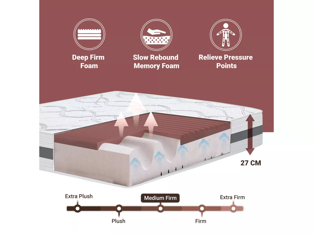 Matelas Double 160x200 à mémoire de forme | Memory Foam | Hauteur 27 cm | Made in Italy