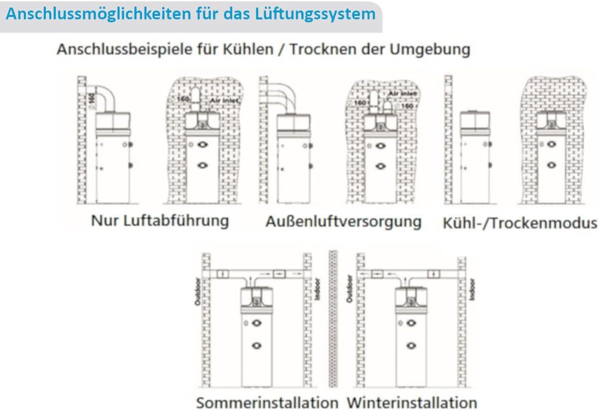 Luft-Wasser Wärmepumpe für Brauchwasser 260Liter Brauchwasserwärmepumpe/Trinkwasser ohne Wärmetauscher Tesy HPWH 2.1