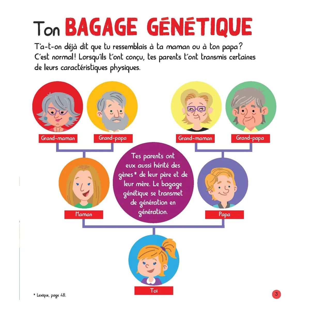 Prologue Mon Encyclopetit Du Corps Humain