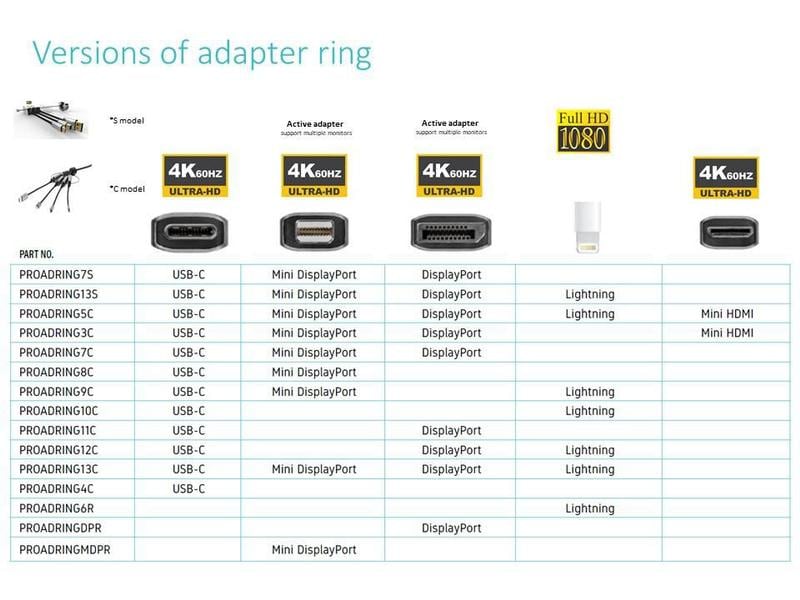 Vivolink Adapterring Pro Adapter USB-C  Lightning Adapter – Max. Auflösung: 3840 x 2160 (Ultra HD 4K)