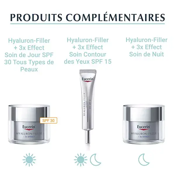 Eucerin Hyaluron-Filler +3x Effect Masque Anti-Âge Intensif