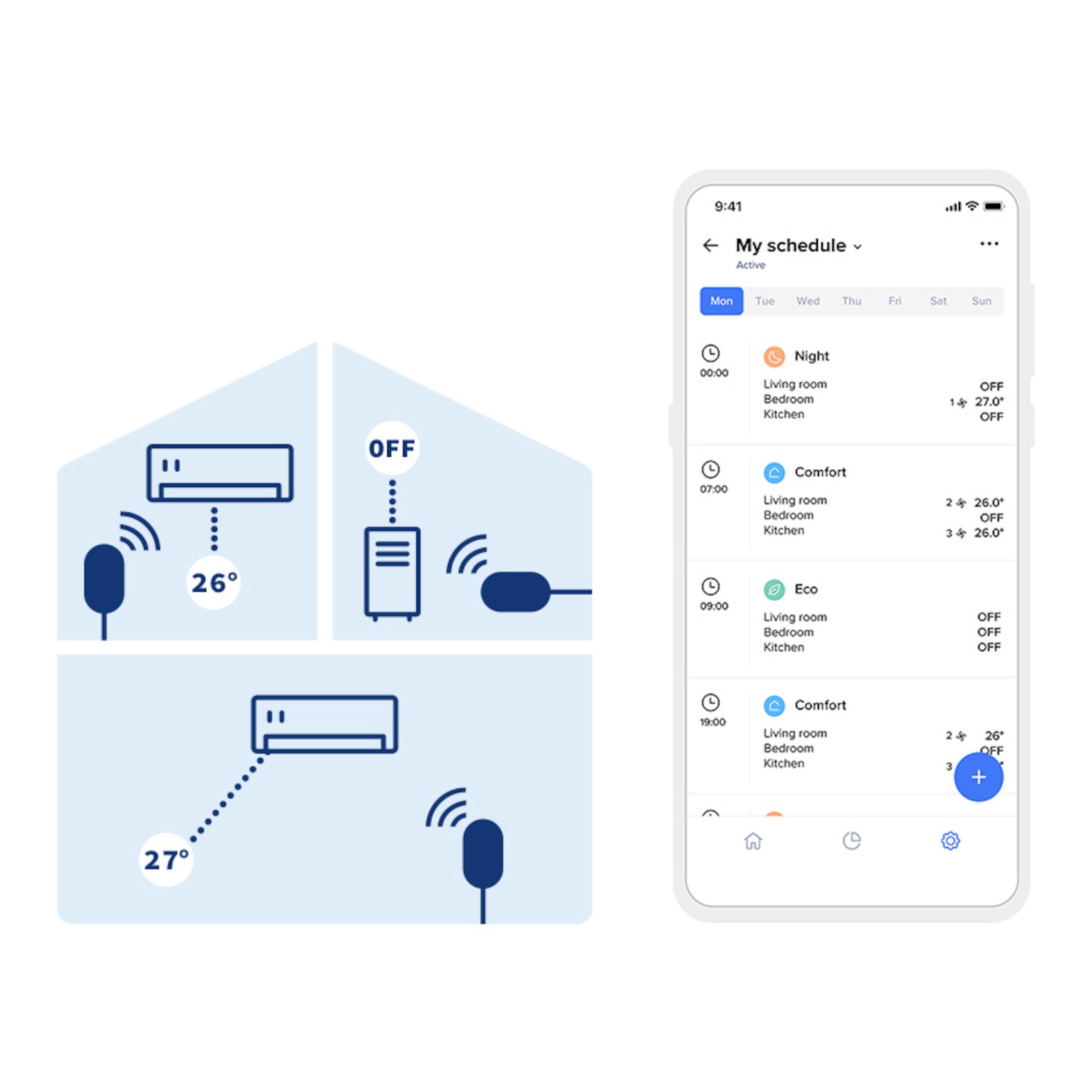 Netatmo AC-controller Fjernstyring for luftvarmepumpe og AC
