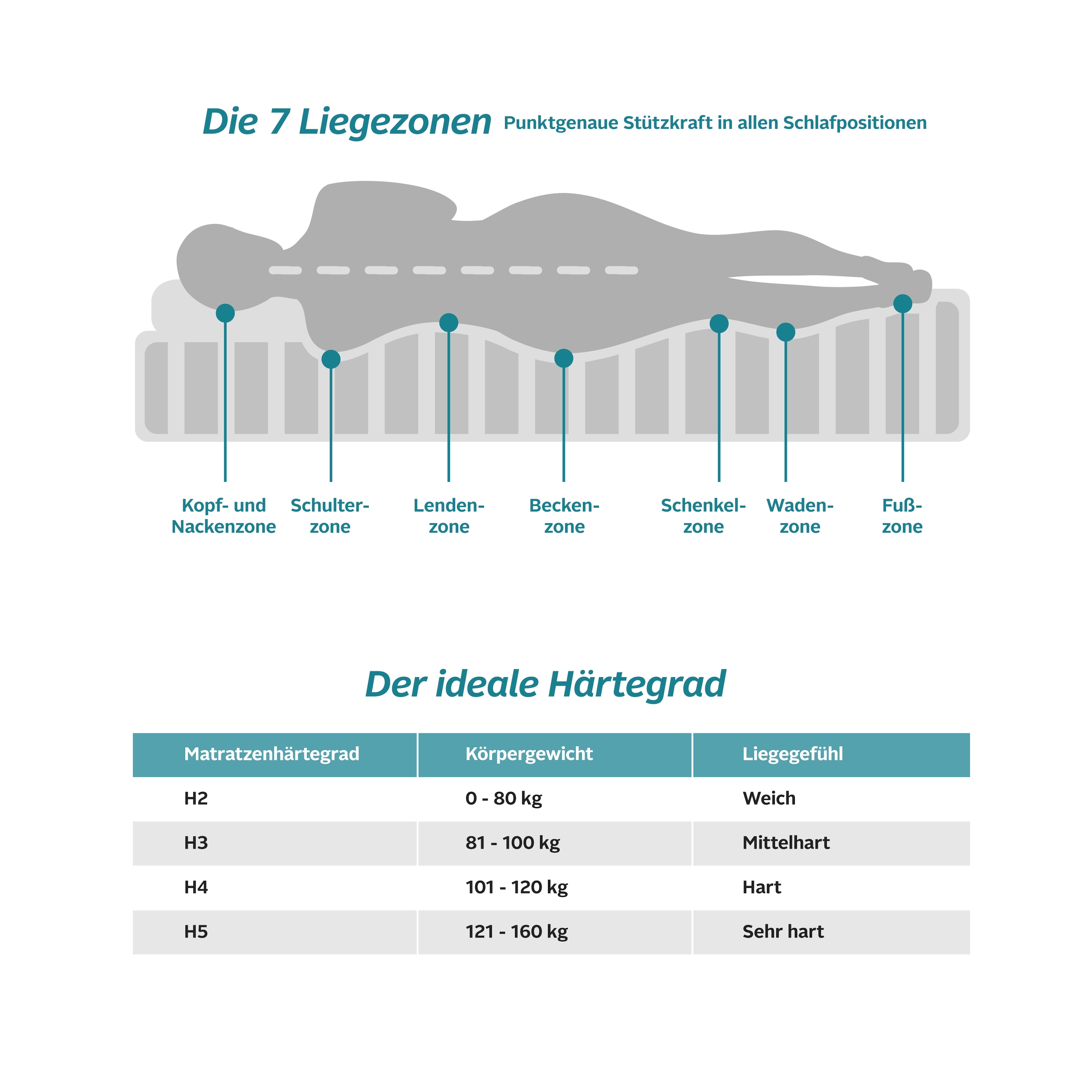 Älgdröm Hybridschaum-Matratze »Tornby, 90x200 cm, 140x200 cm & weitere Grössen« 21 cm hoch Raumgewicht: 39 kg/m³ 1 Stk. tlg. Wendematratzen H2+3/H3+4/H4+5, ergonomisch, atmungsaktiv