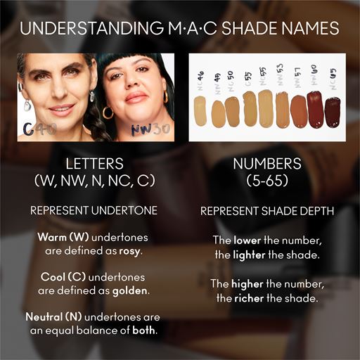 MAC Studio Fix Fluid Broad Spectrum SPF 15 Foundation, NC25