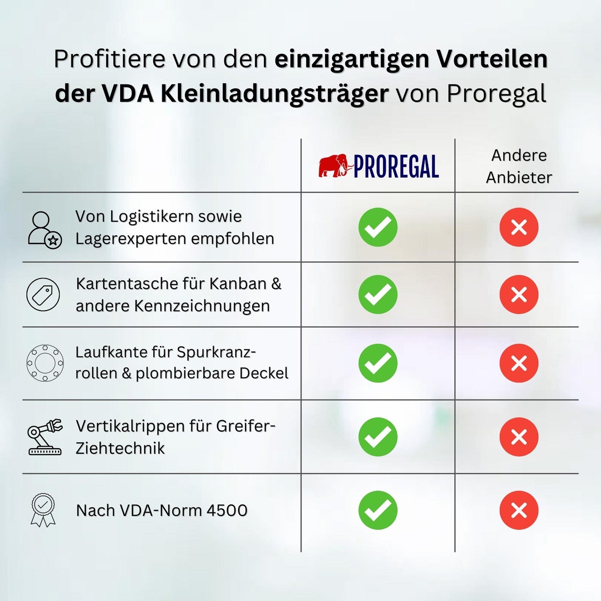 PROREGAL VDA KLT Kleine ladingdrager met composietbodem HxBxD 14,7 x 30 x 40 cm 10 liter KLT Transportbox Transportcontainer Stapelcontainer