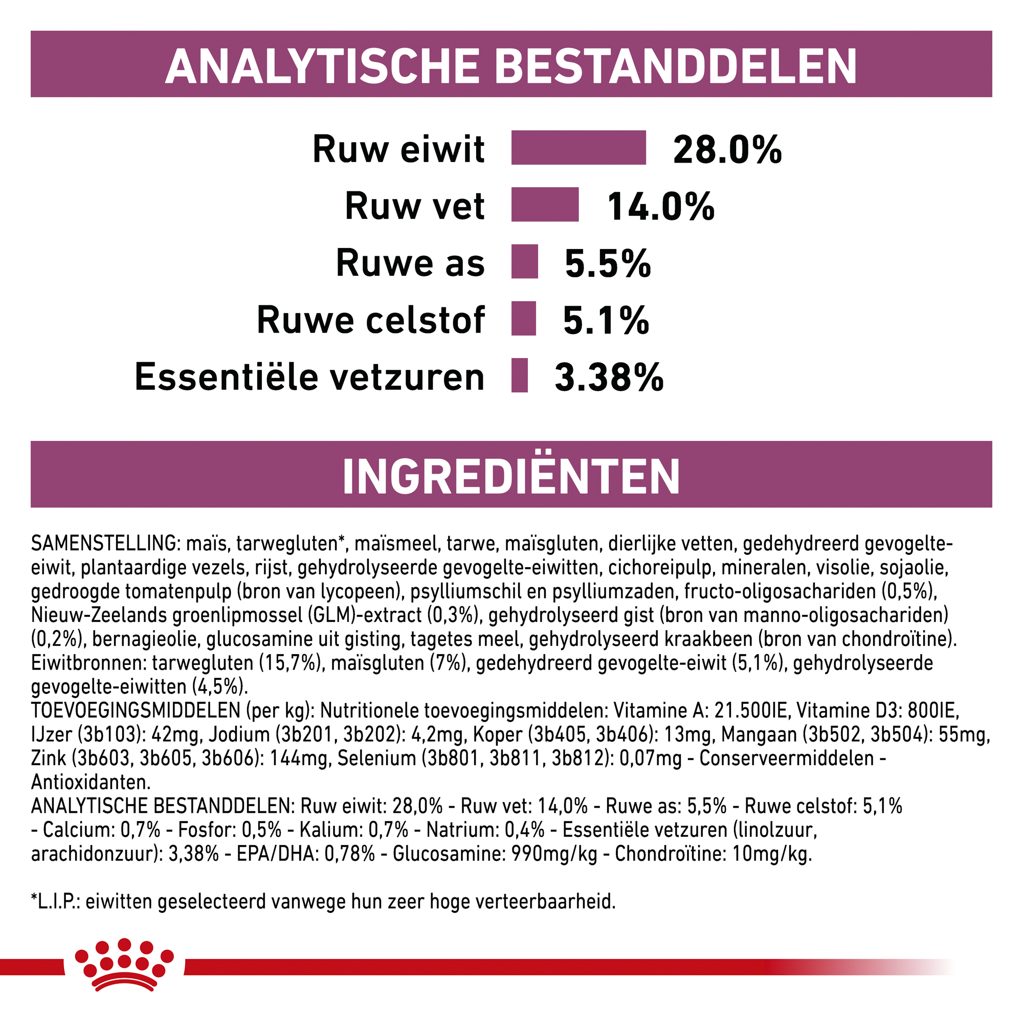 Royal Canin Early Renal - Kat