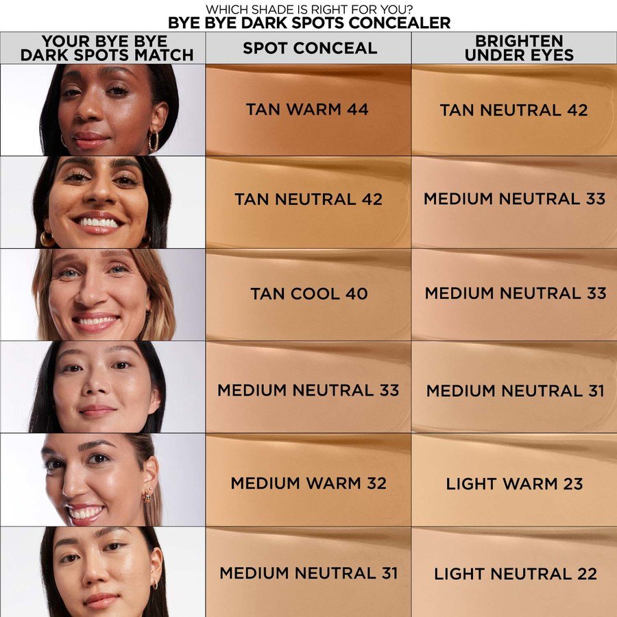 It Cosmetics Bye Bye Dark Spots Concealer + Serum Medium Neutral 31 6,7ml