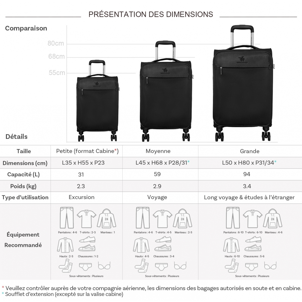 David Jones Lot de 3 valises dont 1 cabine souples extensibles David Jones