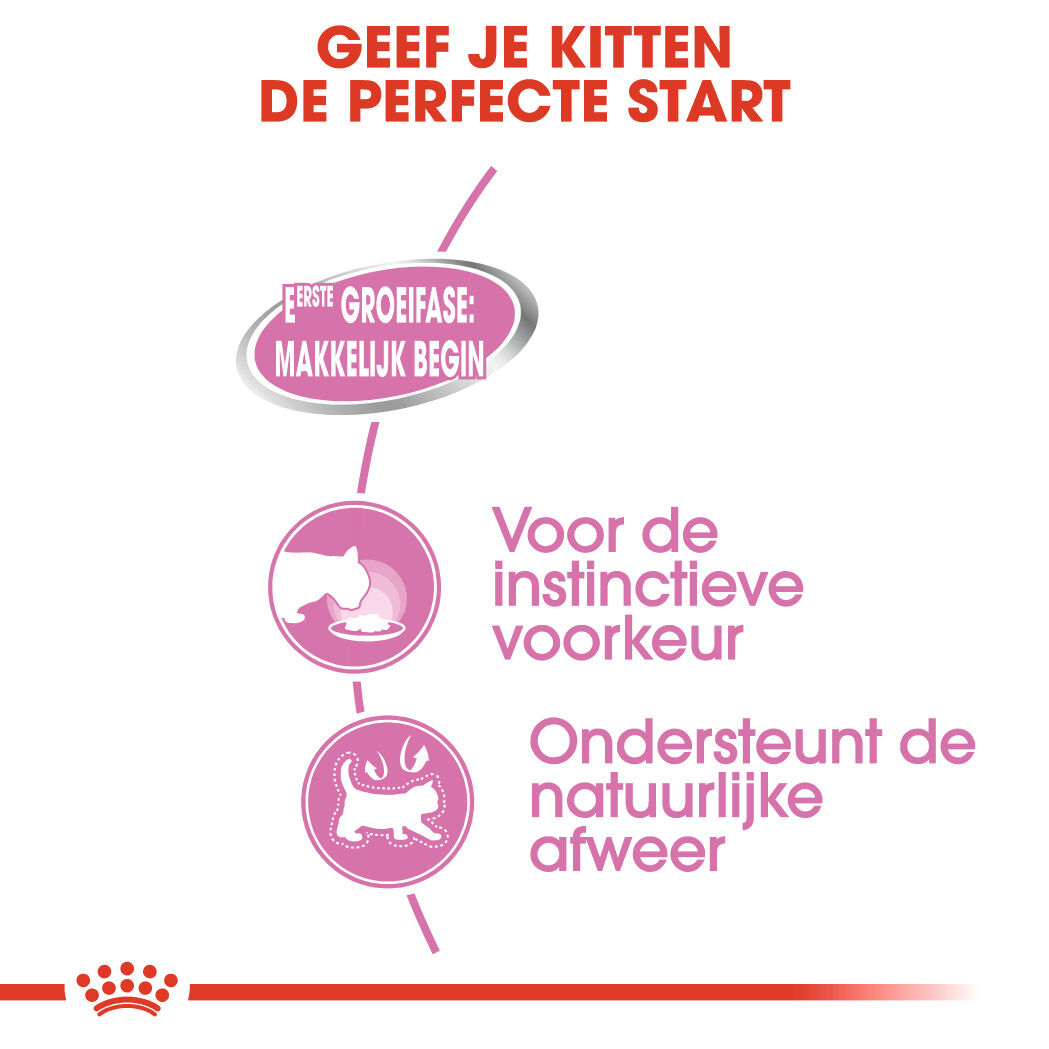 Royal Canin Mother & Babycat - Kattenvoer - 195 Gram