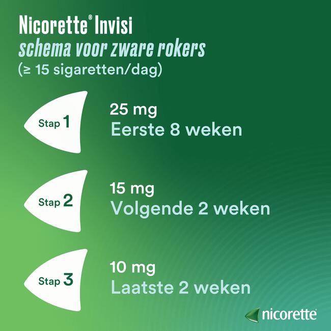 Nicorette Patch 15MG 14 stuks
