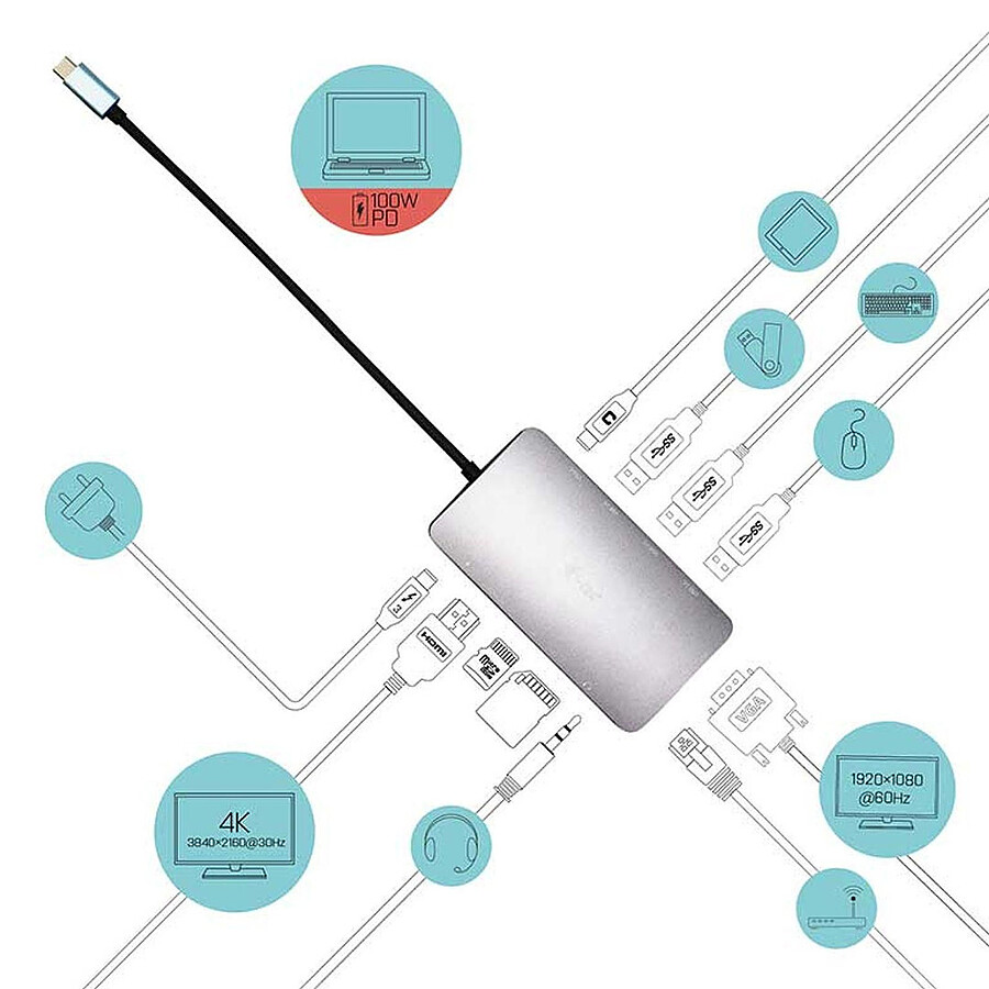 i-tec Station d'accueil USB-C vers HDMI 4K + Power Delivery 100 W