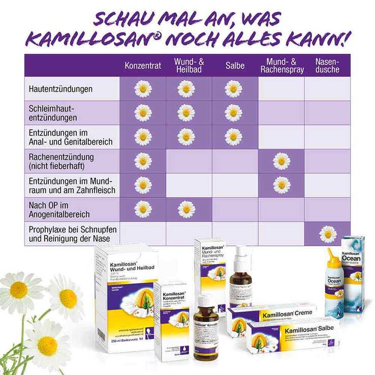 Kamillosan® Creme, 40 g