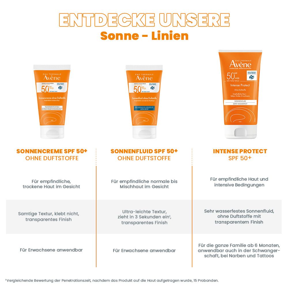 Eau Thermale Avène – Sonnenfluid SPF 50+ ohne Duftstoffe