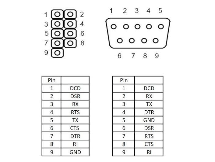 Delock Bracket RS-232 Pinbelegung gedreht Slotblech mit COM Port