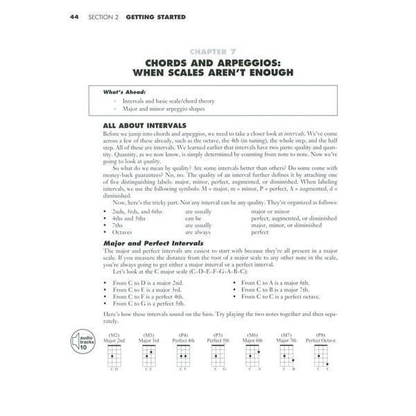 Hal Leonard All About Bass