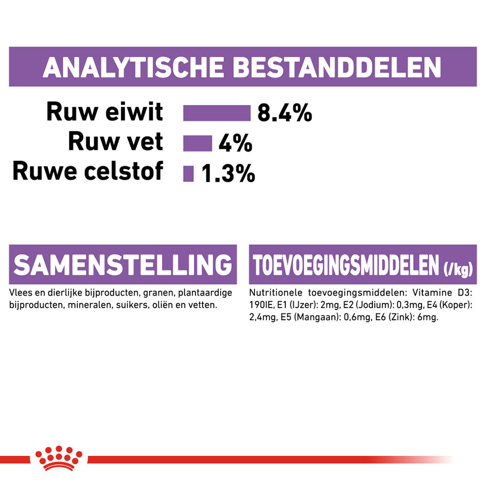 Royal Canin Sterilised Wet - Hondenvoer