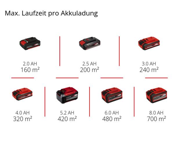 Einhell Akku-Vertikutierer-Lüfter GC-SC 18/28
