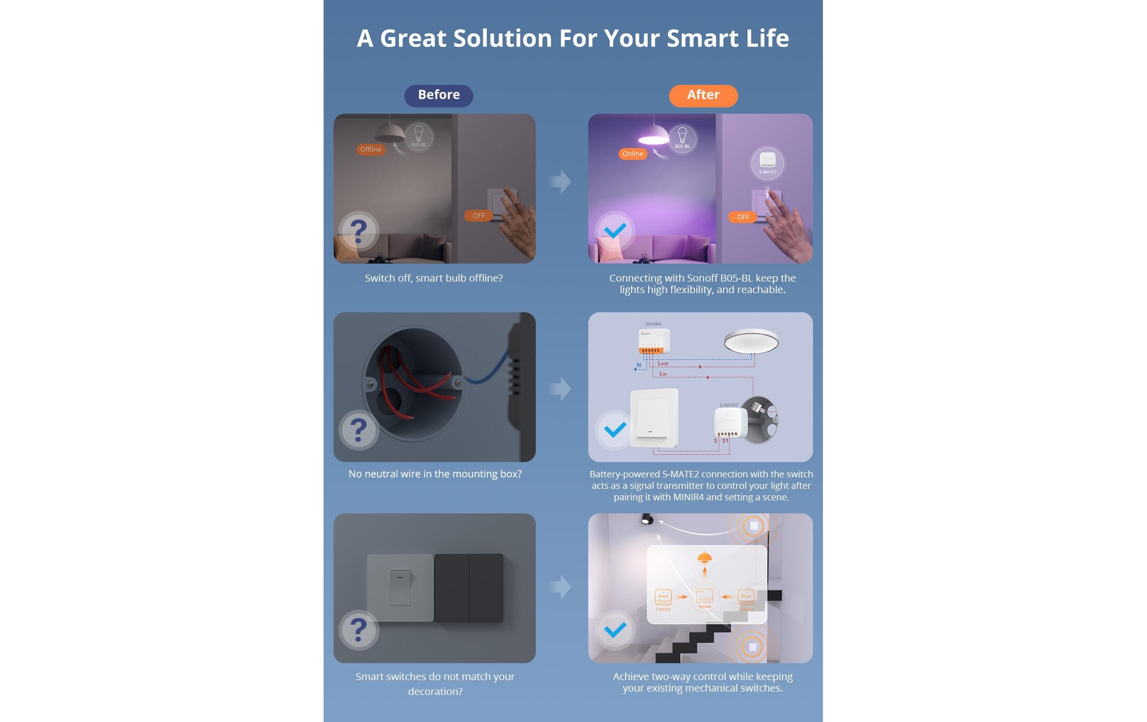 WLAN-Schaltaktor S-MATE2 DC 3 VIntelligenter Szenenschalter zur Steuerung aller Ihrer Smart-Geräte