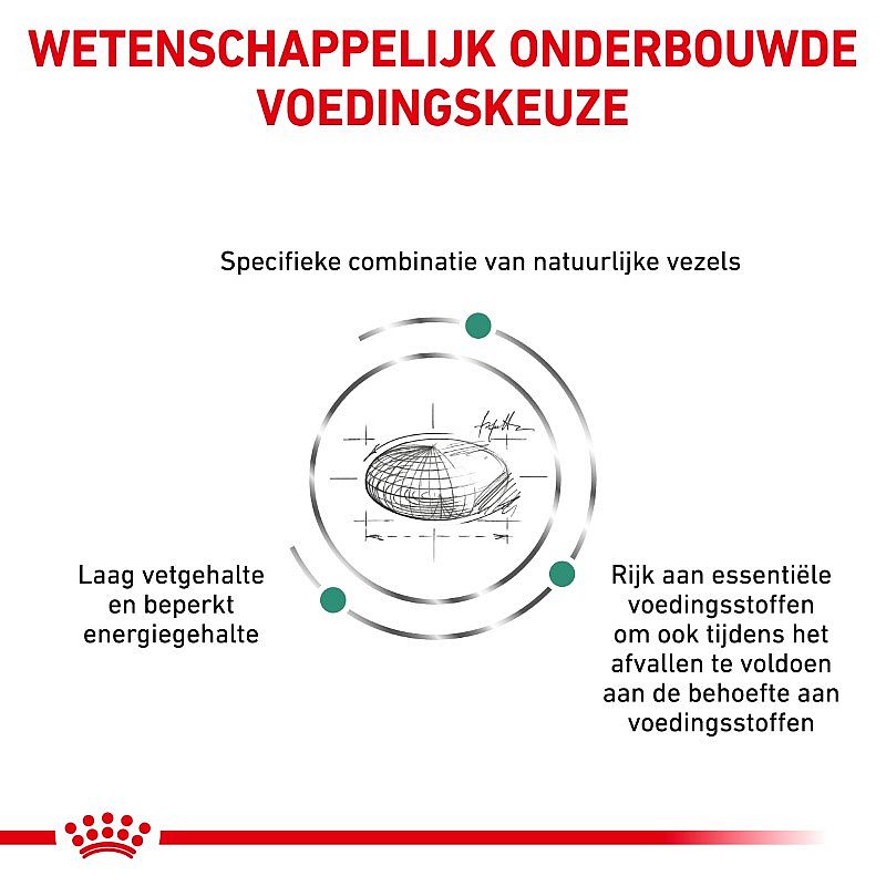 Royal Canin Satiety Kattenvoer voor volwassen katten met overgewicht
