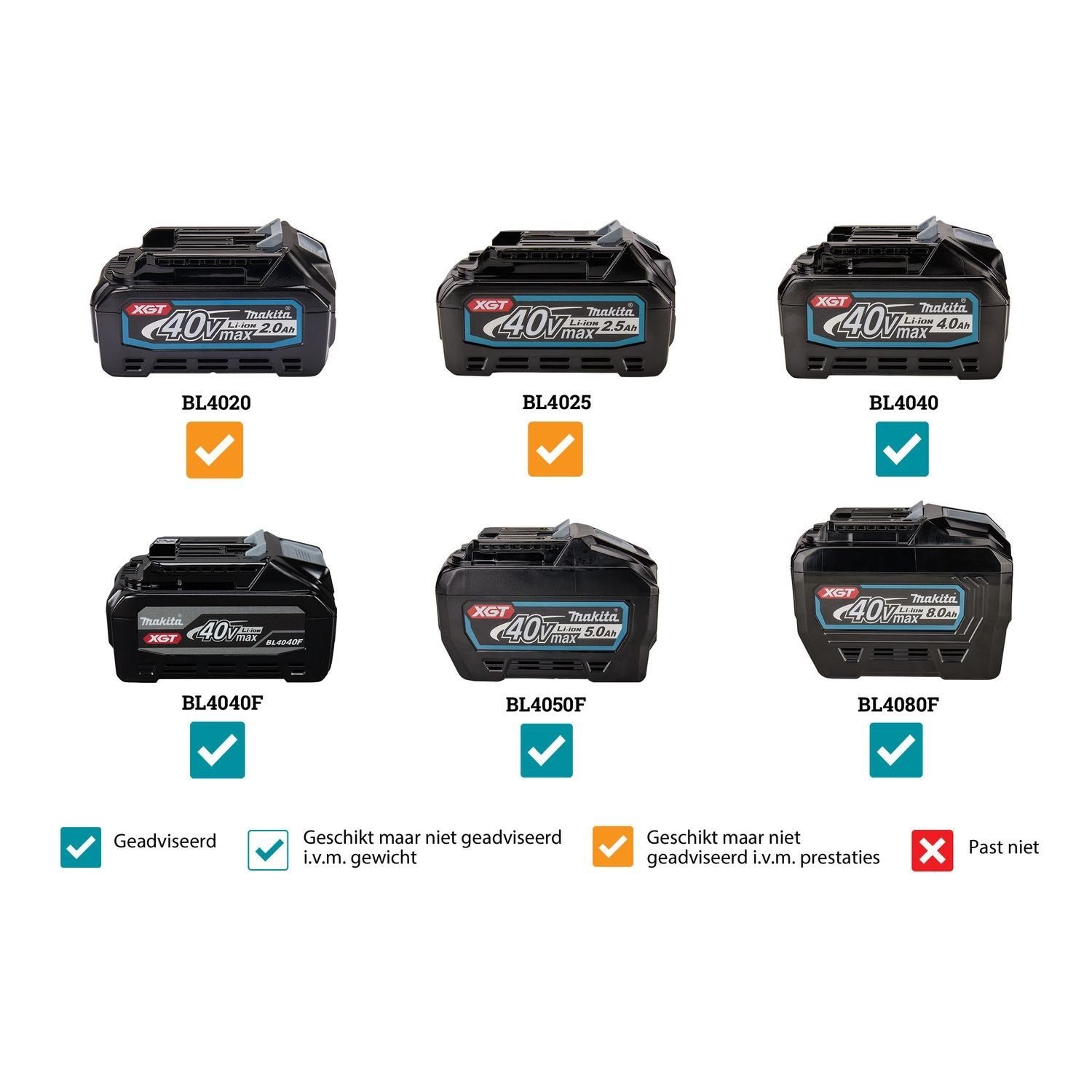 Makita UV001GZ Accu verticuteermachine 38cm XGT 40V Max Basic Body