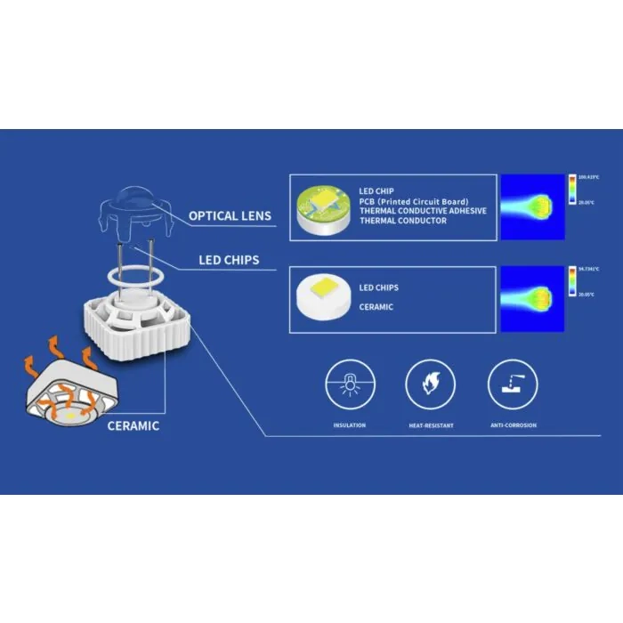 (36W) E27 7 LED's Grow Light Glühbirne Pflanzen Licht Full Spectrum Wachstumslicht für Pflanzen / Samen / Blüten (LE5520) - Warmweiss