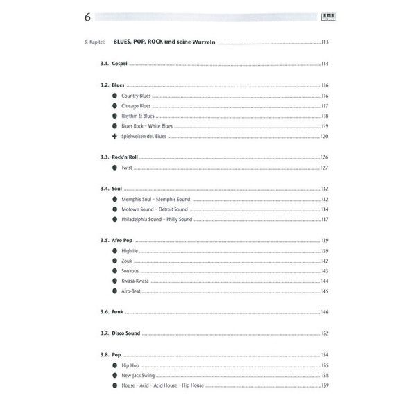 AMA Verlag 1000 Faces Of Drum Styles